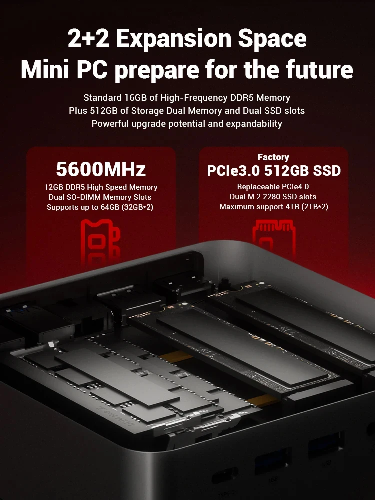 Firebat F1 Mini Pc Amd Ryzen 5 7640Hs 12Gb Ddr5 512Gb Ssd Windows 11 Wi-Fi 6 Bt5.2 Usb4.0 Gaming Desktop Mini Computer