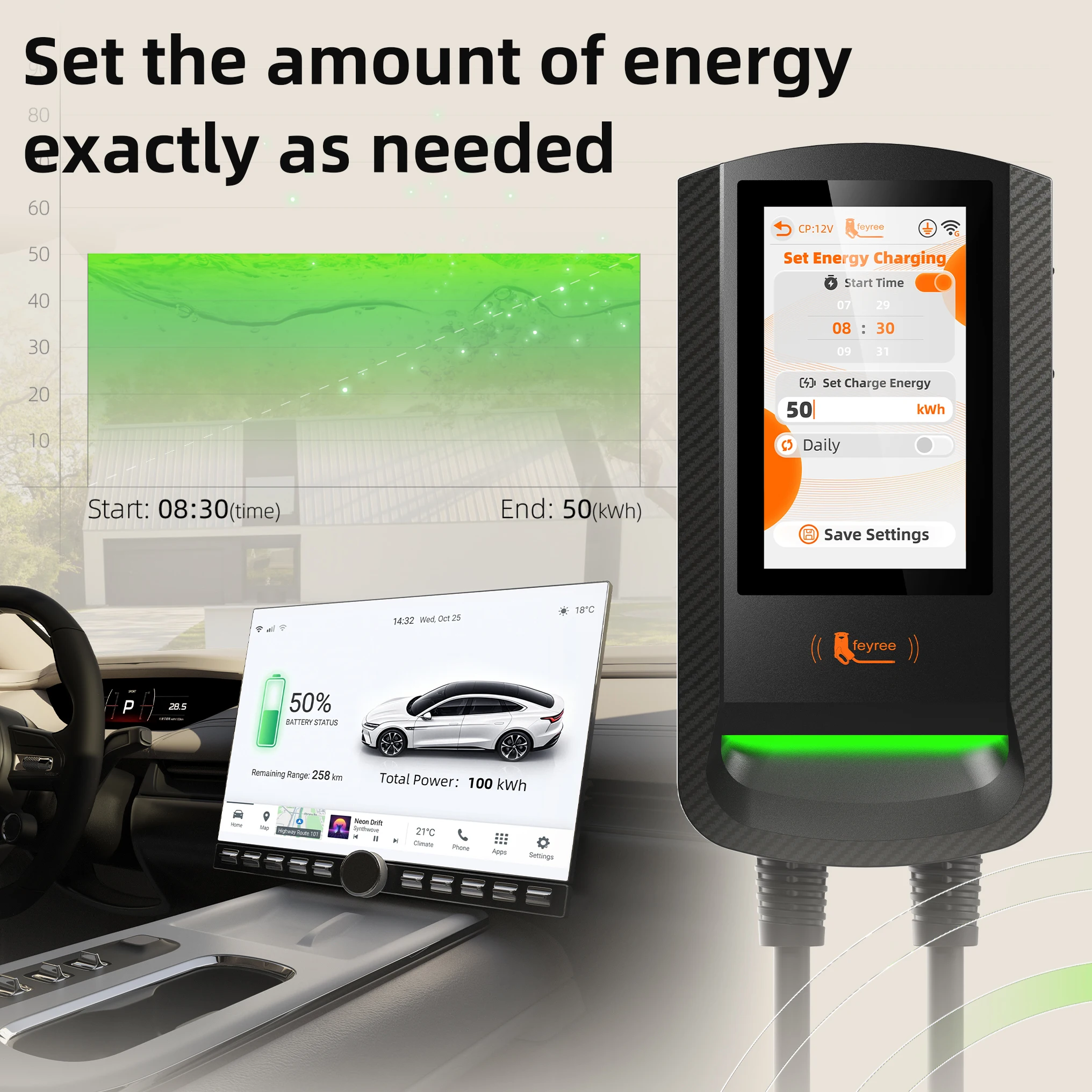 feyree Type2 EV Charger 7.6kW Wallbox 7Inch Touch Screen Smart APP Control RFID Card OTA Charge Log 11/22kW EV Charging Station