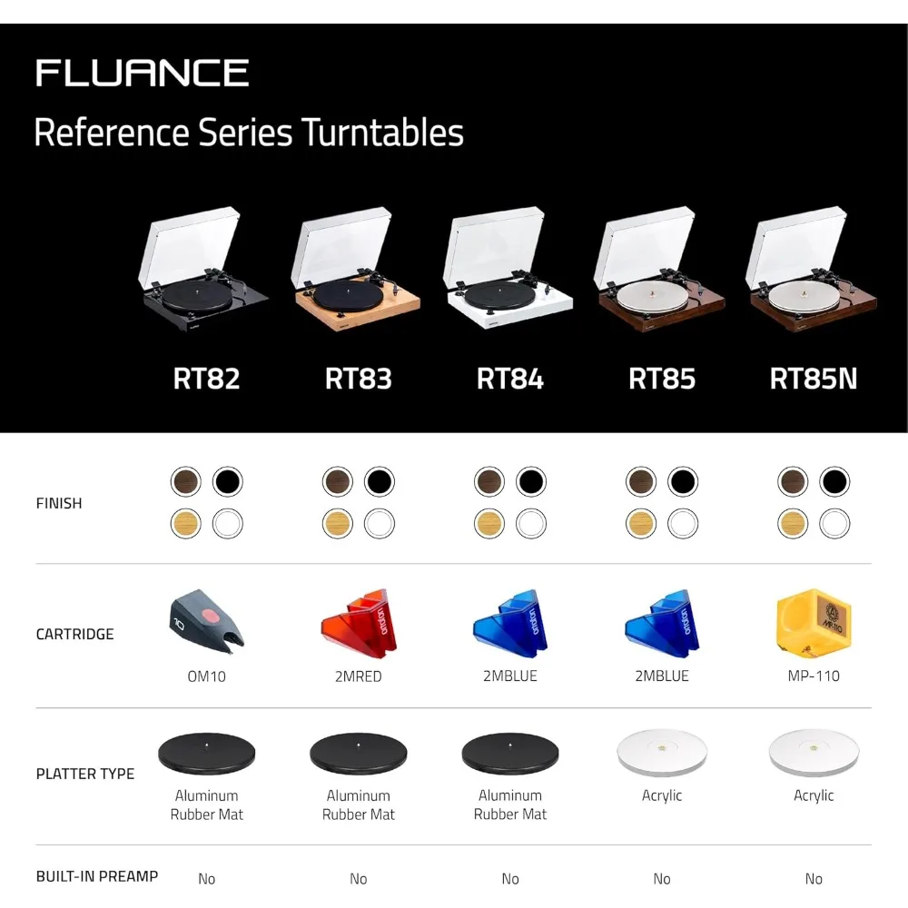 RT82 Reference High Fidelity Vinyl Turntable Record Player with Ortofon OM10 Cartridge, Speed Control Motor