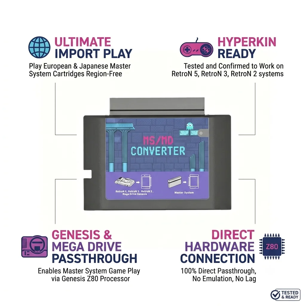 Adaptador de Cartucho Master System a Genesis/Mega Drive |   Para Hyperkin RetroN 5, 3, 2 |   Juega a Juegos Importados de 8 Bits de MS en Genesis