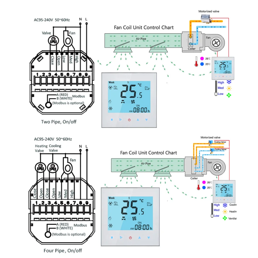 Pannello di controllo Wireless WiFi Tuya interruttore di temperatura dell'aria condizionata aria condizionata centralizzata Controller intelligente per HVAC