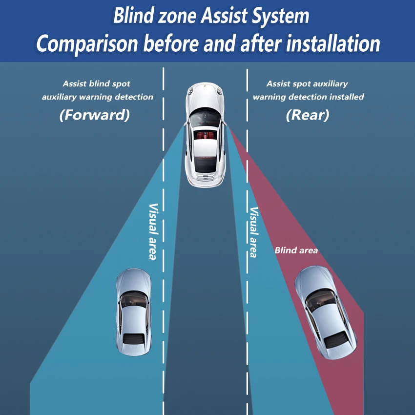 Car 24GHZ Radar Change Lane Aided Alarm Sensor Blind Spot Monitoring System BSD BSA For Lexus LS LS350 LS500 LS500h 2013-2017
