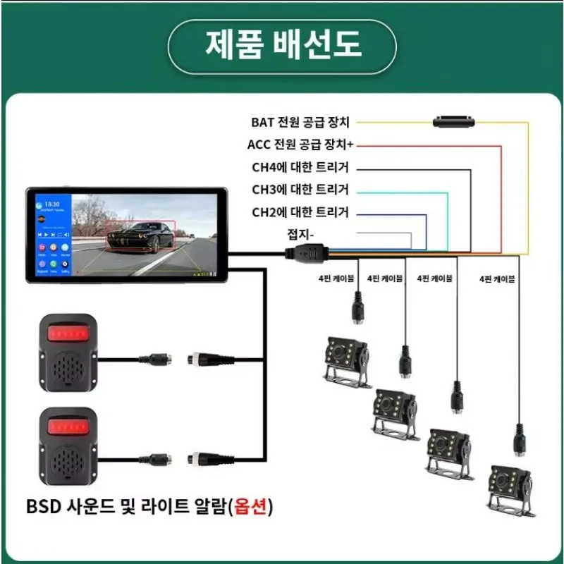 Fotografia 5: Monitor DVR de 10,36 Polegadas com 4 Canais e Alarme de Radar de Ponto Cego Inteligente para Caminhões, Ônibus e Carros, com 4 Câmeras AHD 1080P IR