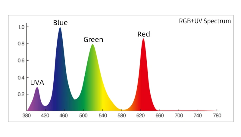 WEEK AQUA M Series Water Grass Lamp Straddle Headlight Panel Button Version APP Timing Dimming RGB-UV LED LAMP