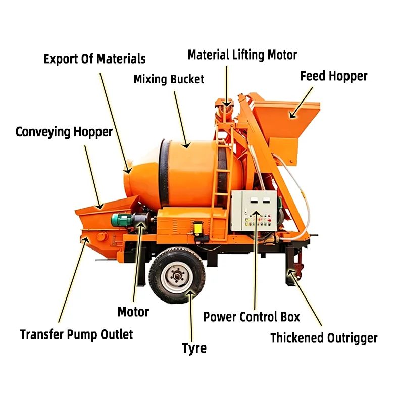 Customizable Concrete Transfer Pump Wholesale Mini Concrete Pumping Device For Building Works