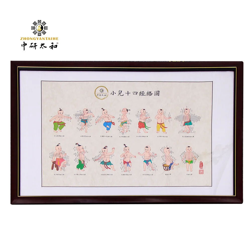 ZHONGYAN TAIHE Mirror Screen Version of The Fourteen Meridians of Children Children Hardcover Meridian Painting