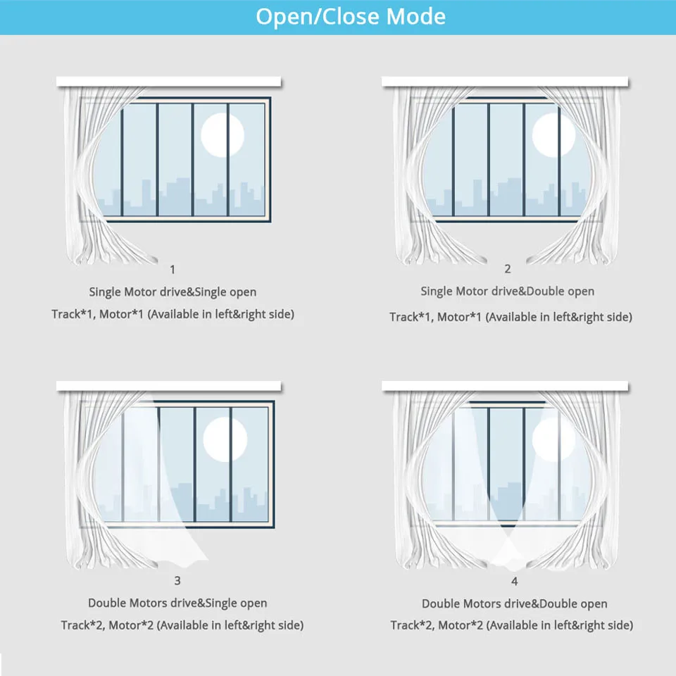 Tuya-Rail de corniche intelligent pour rideau, WiFi, Ondulation du moteur, S Wave, Le plus récent avec Google Alexa Alice, 2,0 nm