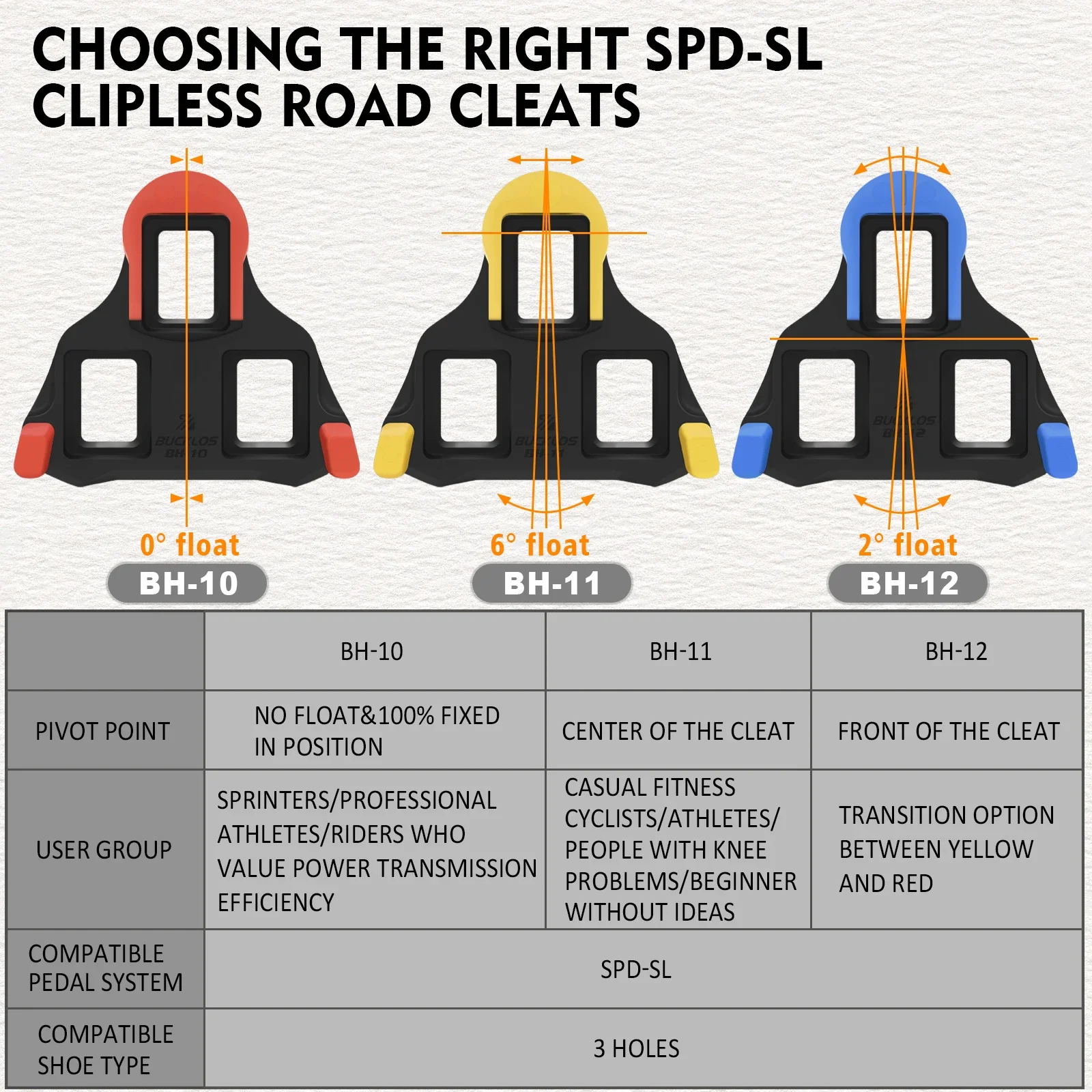 BUCKLOS Road Bicycle Pedal Cleat for SPD-SL Bike Pedals Plate Clip Self-locking Float Pedal Cleats for SHIMANO Cycling Parts