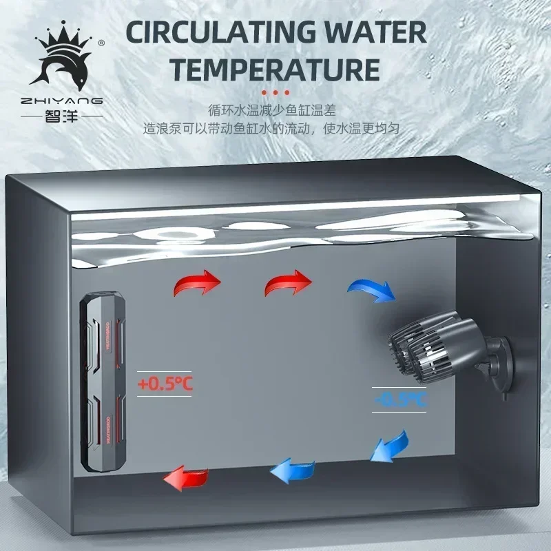 Wavemaker Wave Maker Water Pump for Aquarium Fish Tank Submersible Aerobic Pump Water Circulation Pump Flow Surf 220-240V