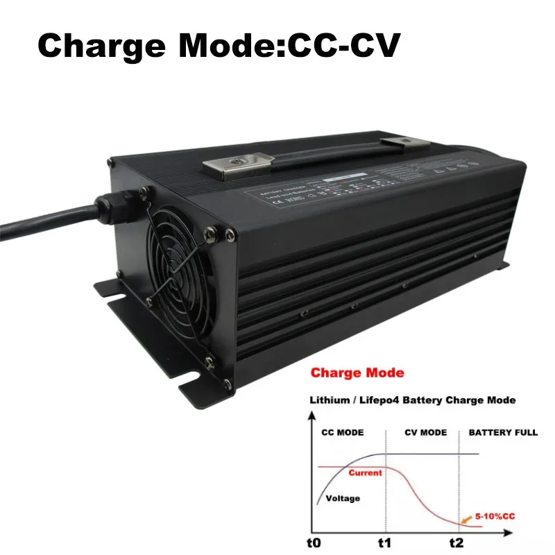 Szybka ładowarka akumulatorów LiFePO4 48V 25A 58.4V 25A fosforan żelaza do ładowarek widełkowych 51.2V 16S LFP RV EV AGV Power wózek golfowy