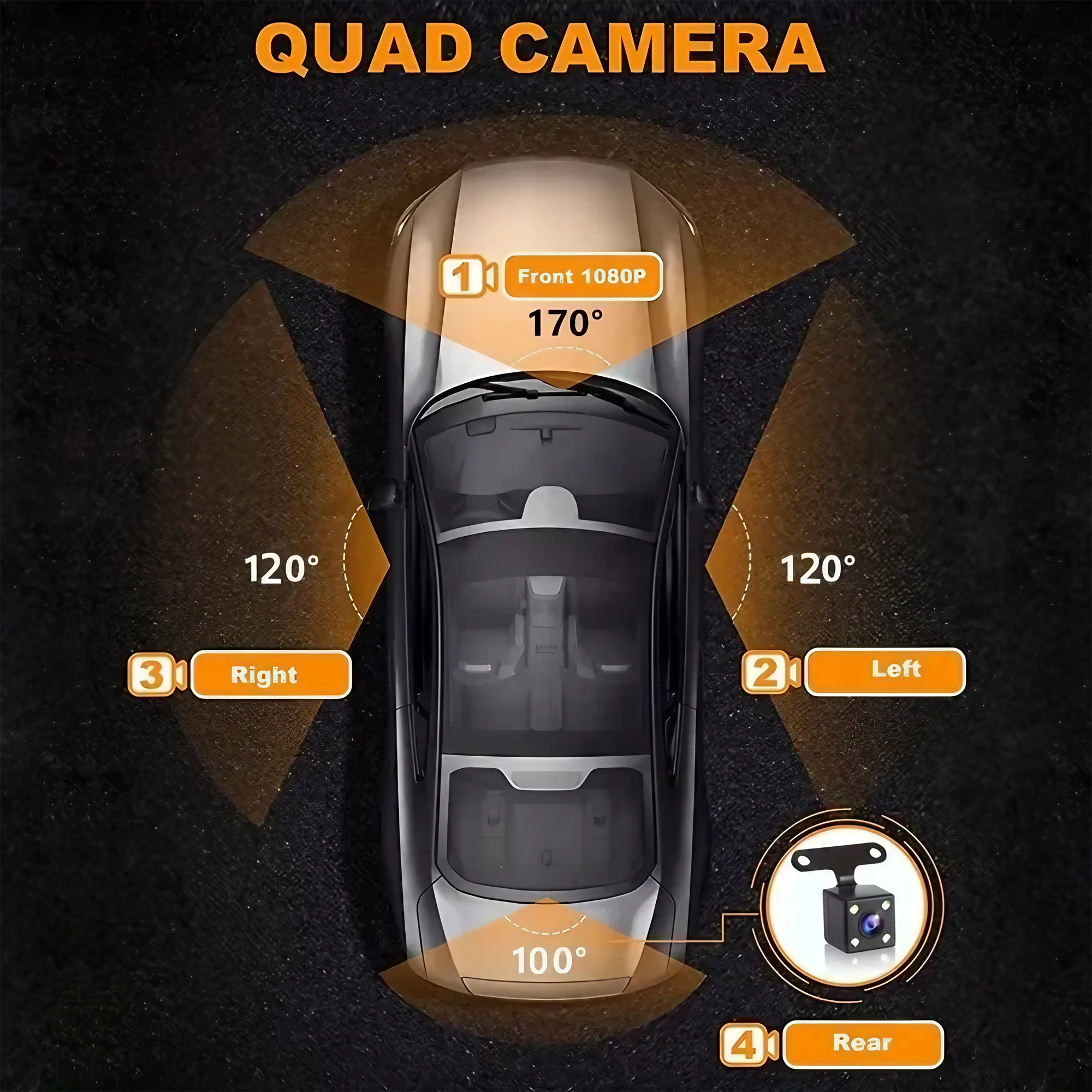 STONEGO 4-lens Dash Cam, 1080P Full HD, Wide Angle, Loop Recording, Button Control, IPS Screen Laptop Computer Support