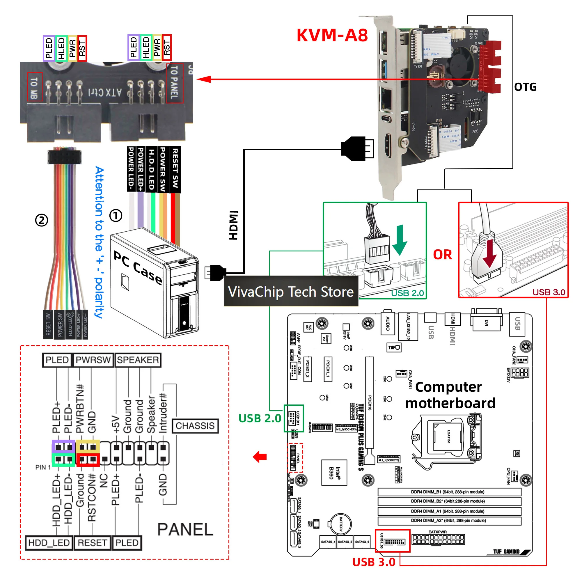 VivaCTRaspberry Pi 4B PCIe KVM Over IP KVM-A8 Support KVM V3 PoE ATX HDMI CSI