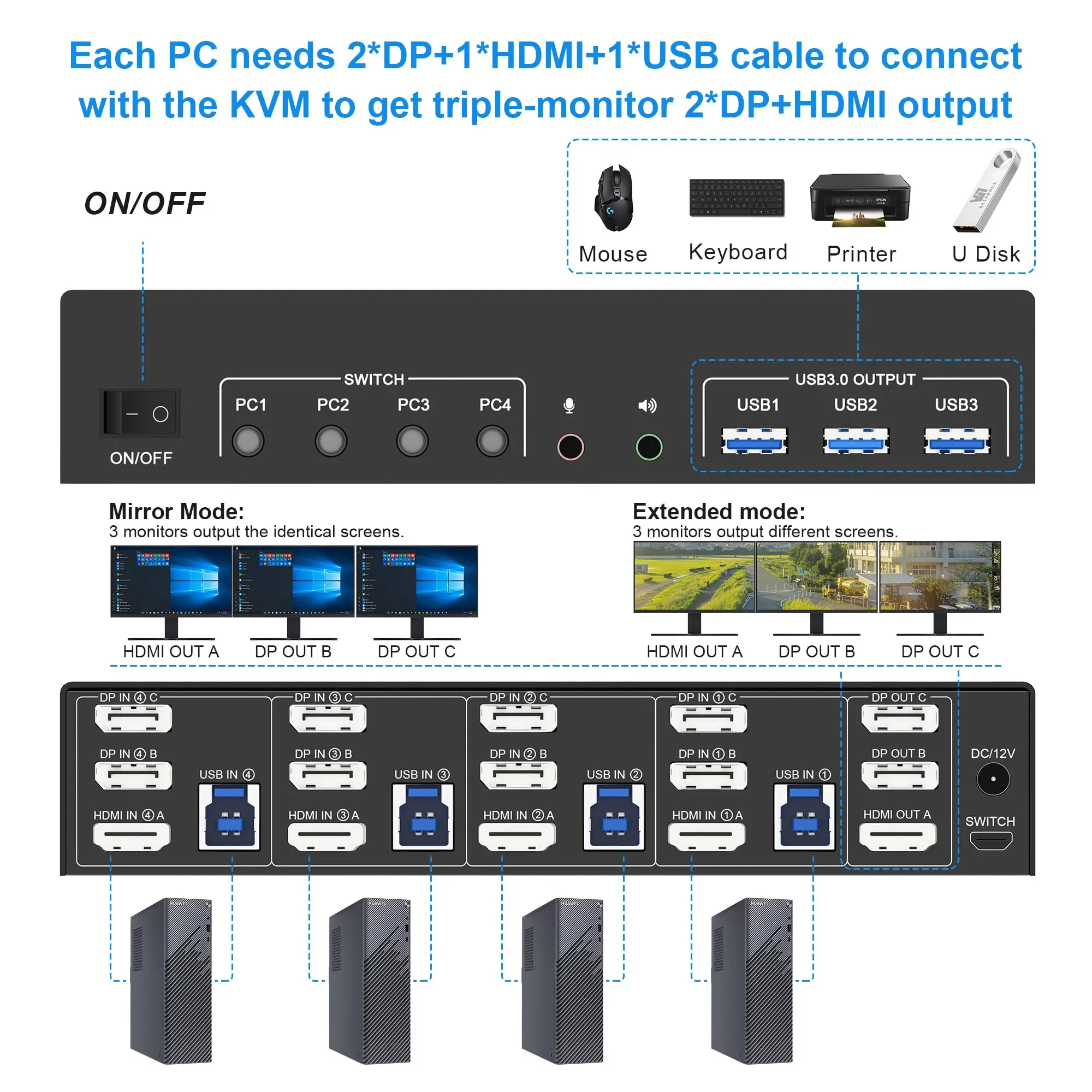 Imagem -02 - Hdmi Kvm Switch com Microfone de Áudio Triplo Monitor Kvm Switch com Portas Usb Displayport Computadores 8k 60hz