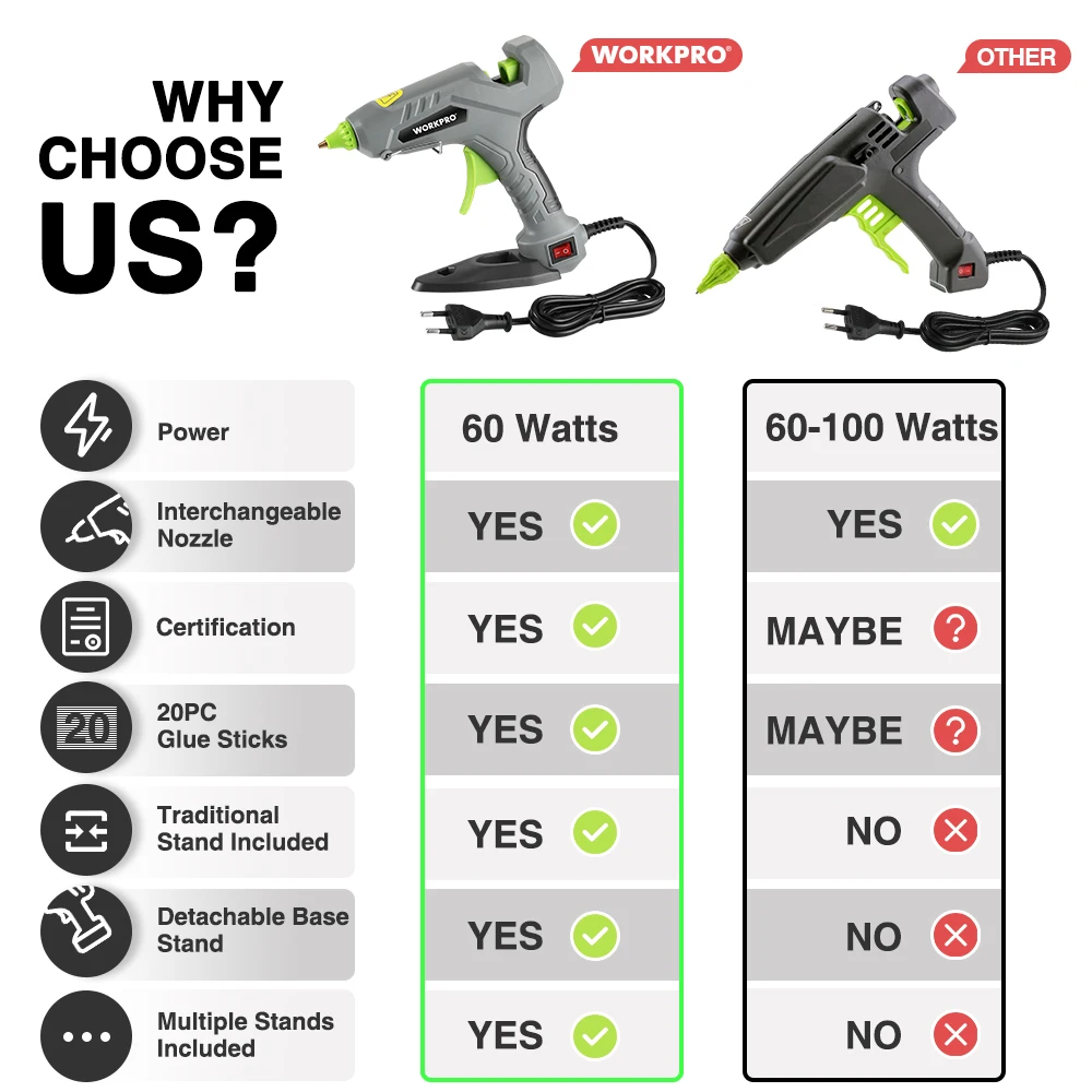 WORKPRO-minipistola de pegamento caliente para el hogar, herramienta eléctrica de temperatura de calor con barras de pegamento de 20 piezas,