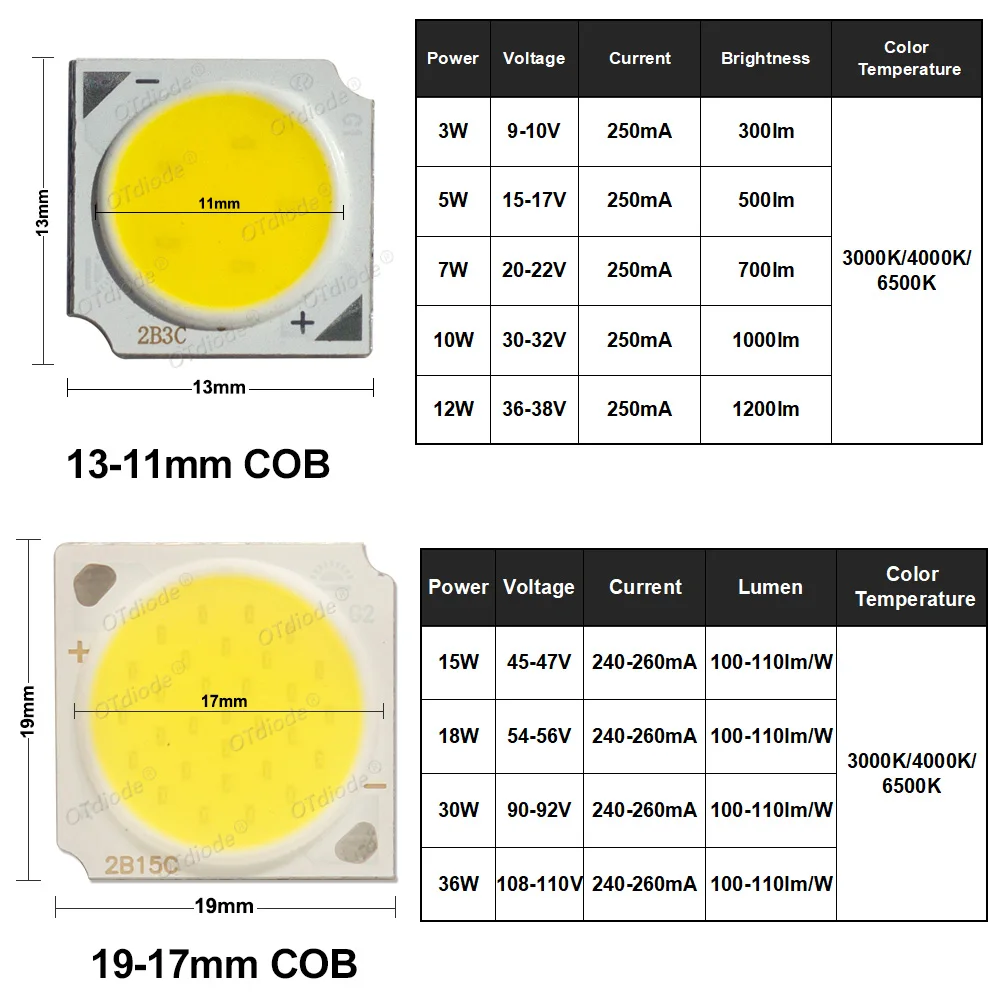 10 sztuk COB LED 3W5W7W10W12W15W18W30W neutralna zimna ciepła biała tablica 250 ma1 3/20mm 1919 chipy lampa reflektor lampy typu Downlight DIY