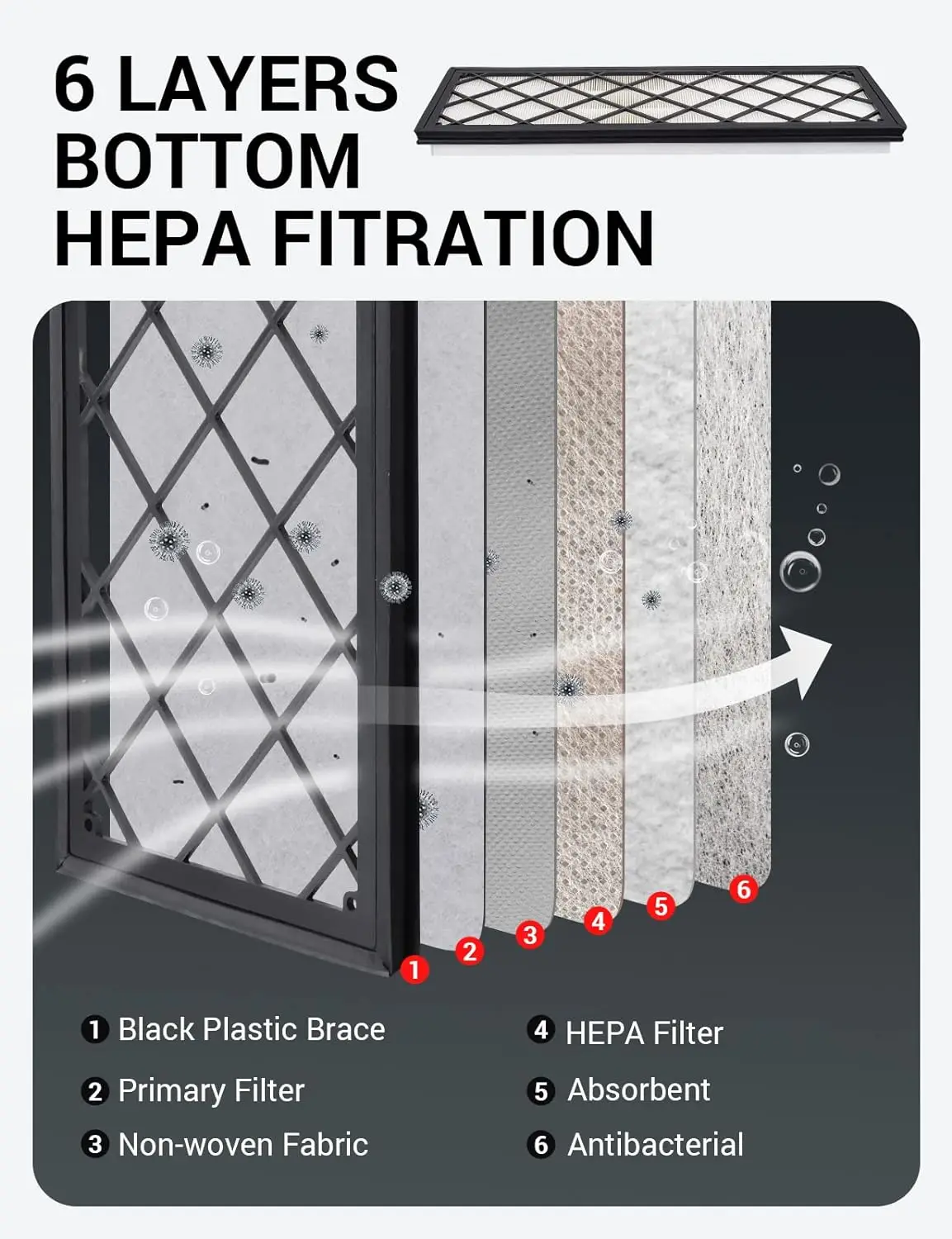 Filtro de aire de cabina interna Y externa para Tesla modelo Y 2024-2017, reemplazo de filtro de admisión de aire HEPA con carbón activado