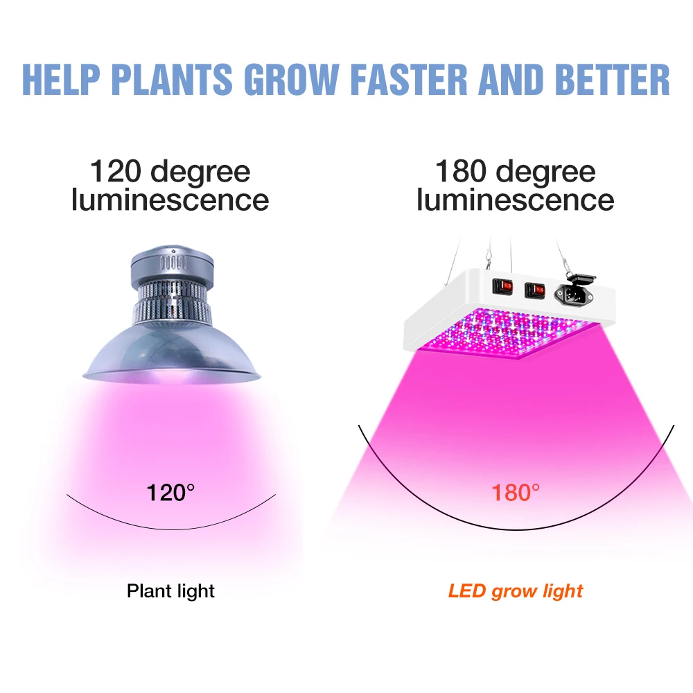 Led Grow Light Indoor Hydrocultuur Phytolamp Voor Plant 300W 500W Led Full Spectrum Kasplant Quantum Board Bulb veg Bloem