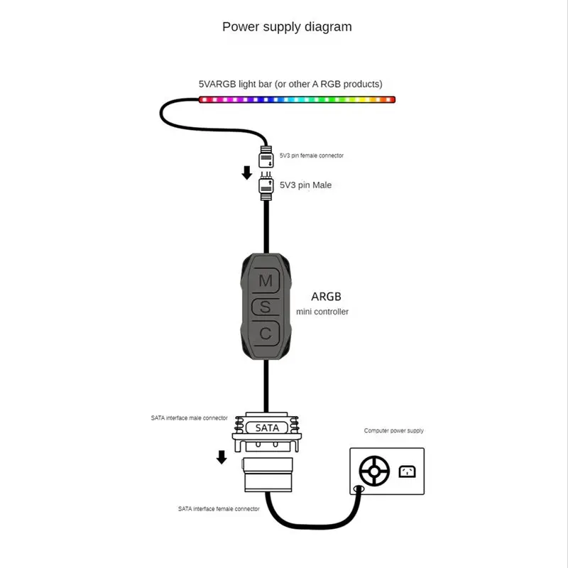 【ELEVATE LIFE】 ARGB Mini Controller with Lengthen Cable Wide Compatibility 5V 3-Pin To SATA Power Supply RGB Sync Controller ABD