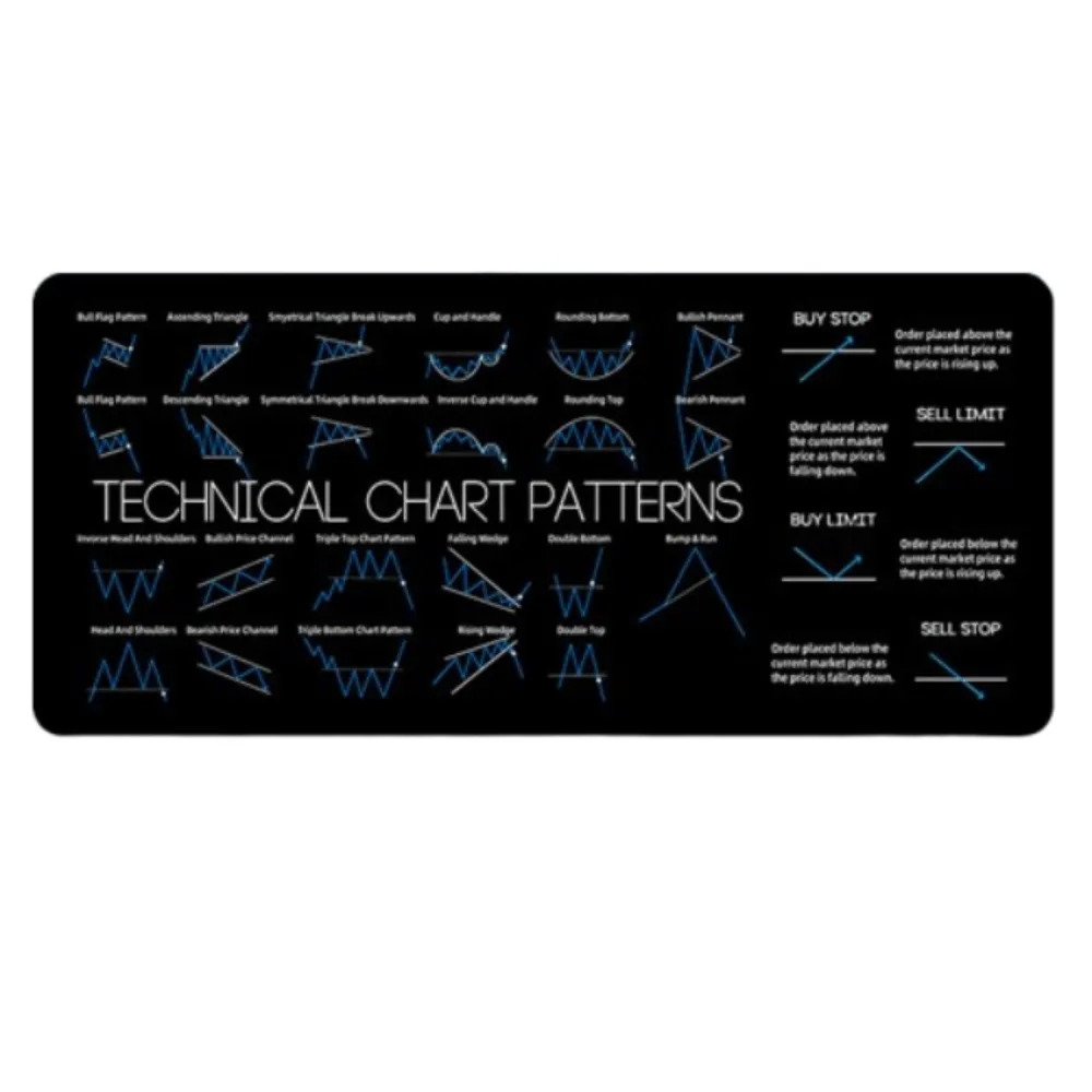 

700X300mm Chart Pattern Mouse Pad Stock Market Chart Pattern Efficient Candlestick Pattern Art Mouse Pad Desk Protector