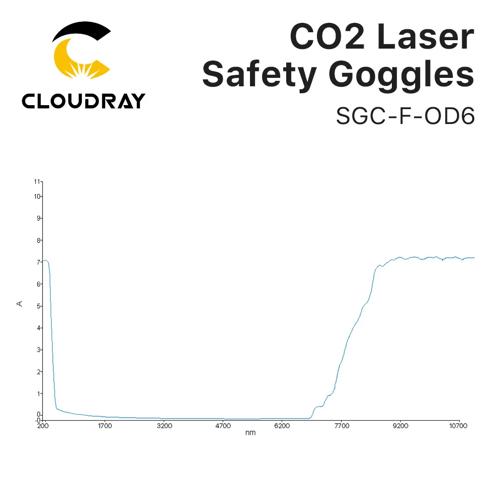 Cloudray-gafas de seguridad láser OD6 + 10.6um Co2, estilo F 10600nm, protección para máquina Co2