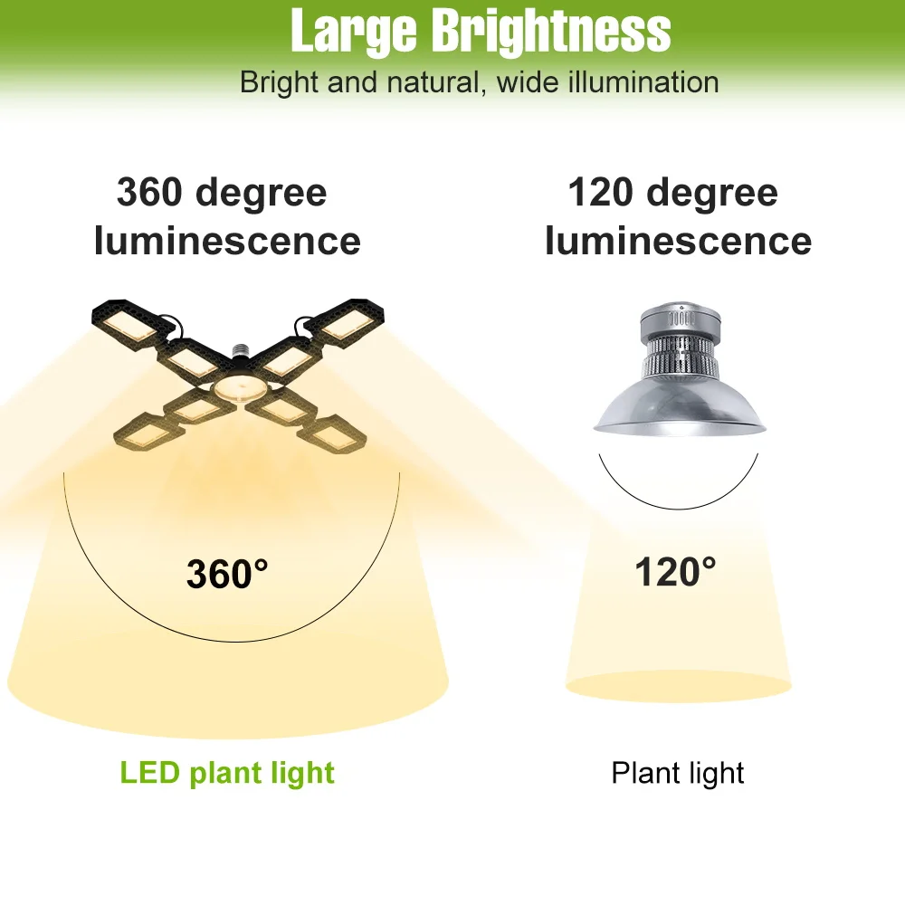 200 Вт светодиодный светильник полного спектра для выращивания растений E27/E26, лампа для выращивания гидропоники в теплице, комнатные лопасти, коробка для выращивания цветов