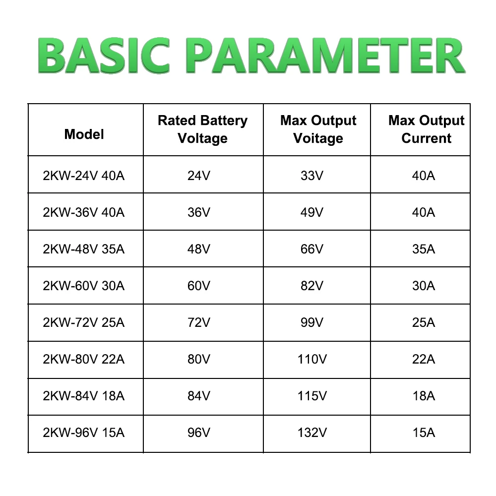 2KW On Board Charger APFC 24V 36V 48V 60V 72V 80V 84V 96V 40A 35A 30A 25A 22A 18A 15A OBC CAN 1430 EV Motocycle