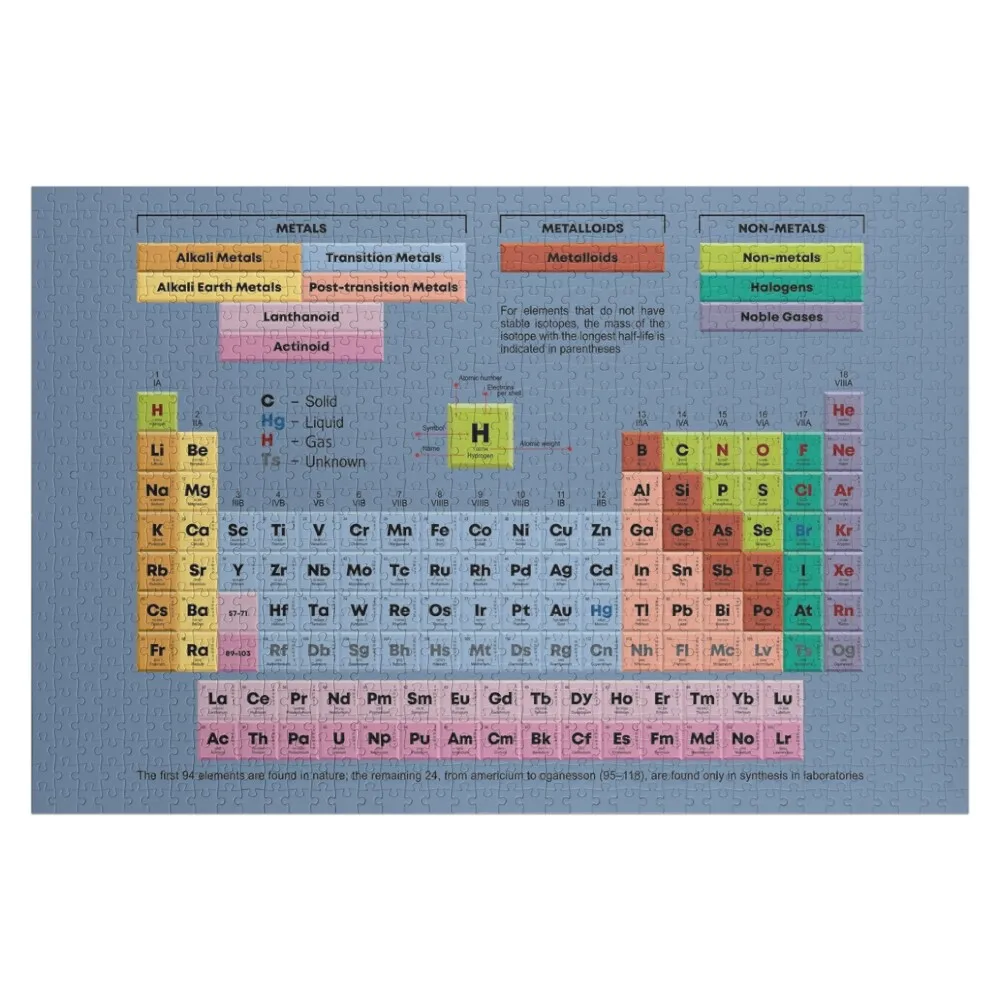 

Periodic Table of the Elements Jigsaw Puzzle Diorama Accessories With Photo Wooden Decor Paintings Custom Photo Puzzle