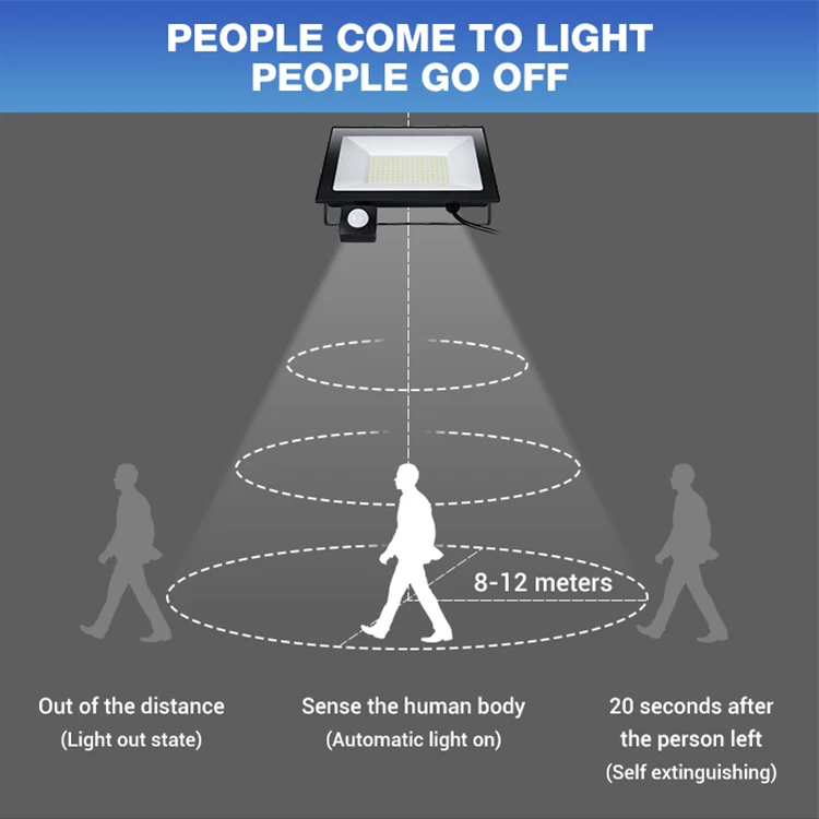 محس حركة الكاشف في الهواء الطلق التعريفي ضوء الباعثة للضوء ديود ضوء أضواء مقاومة للماء الاستشعار الفناء الخلفي المرآب الفناء #5