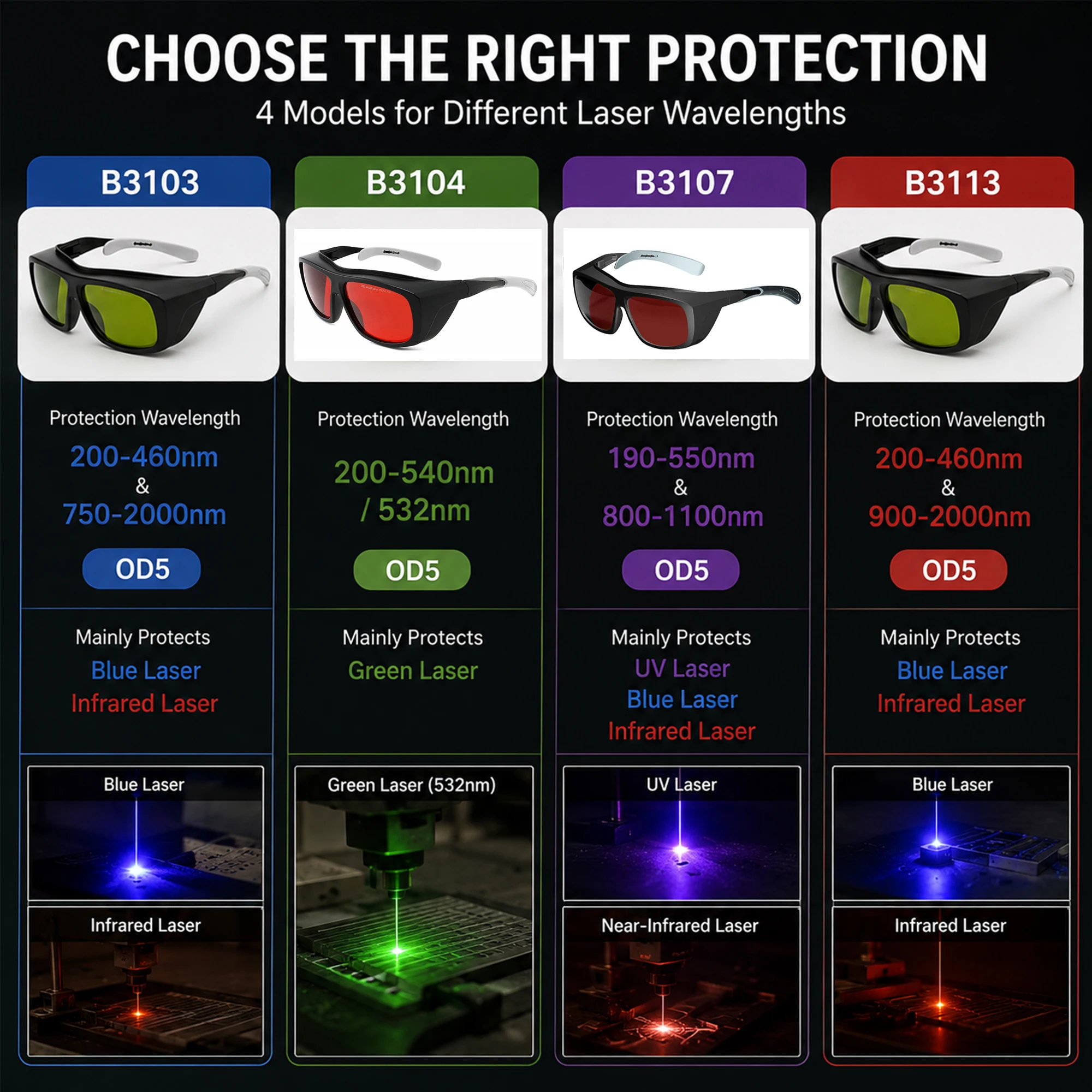 Óculos de Segurança a Laser OD - Industrial Laser Glasses avaliação e preço