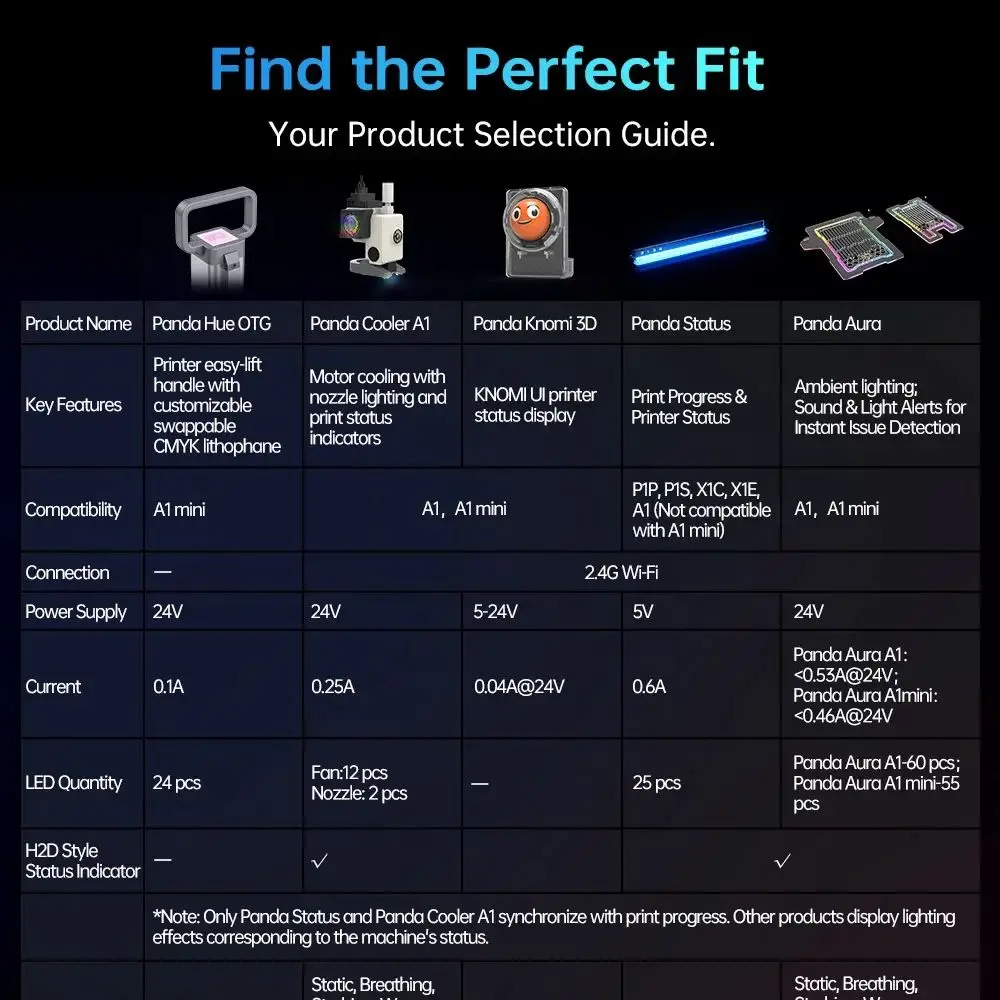 Biqu PANDA-VERSE Kn… - image