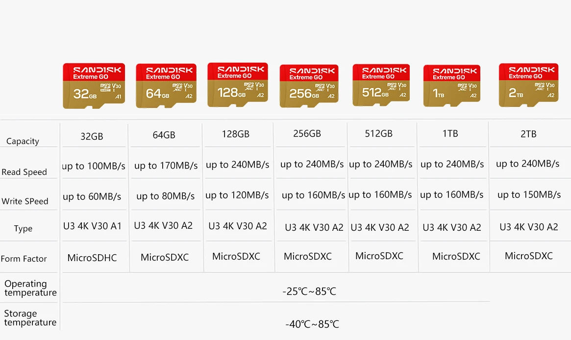 Sandisk Extreme Go Micro SD Card 128gb A2 V30 Class 10 UHS-1 Flash TF/Sd Card 512G 64G microSD for Monitor Drones Phone Computer