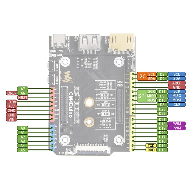 Waveshare Black Expanding Board For Raspberry Pi Duino Base -Compatible USB M.2 Interface Supporting For Arduino Ecology