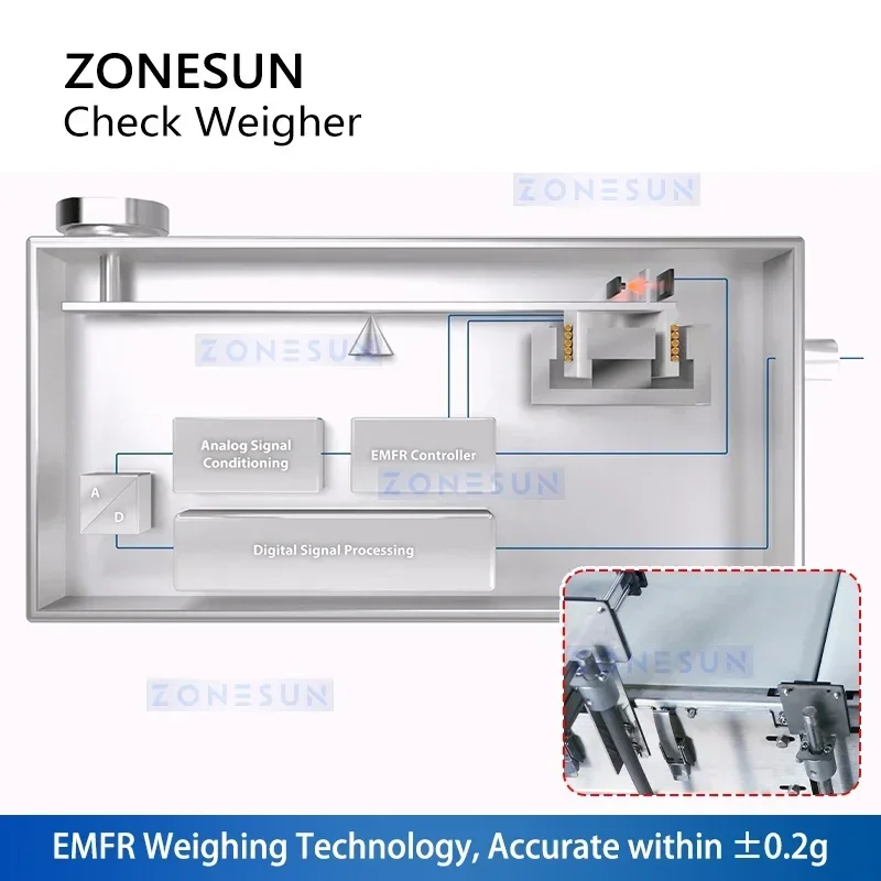 ZONESUN เครื่องชั่งตรวจสอบอุตสาหกรรม เครื่องชั่งแบบอินไลน์ เครื่องชั่งน้ําหนักอัตโนมัติ การตรวจสอบน้ําหนักผลิตภัณฑ์ ZS-MD210