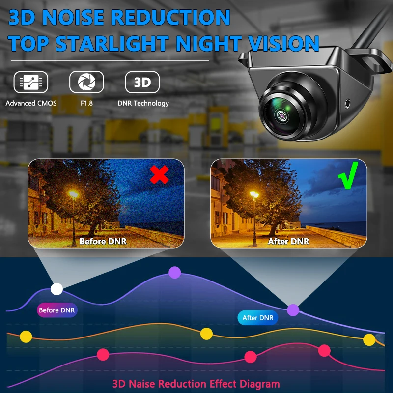 كاميرا احتياطية للسيارة AHD/CVBS 1920x1080P 150 °   رؤية خلفية/سامية/جانبية معدنية مقاومة للماء DNR للرؤية الليلية عكس للمركبات 9-24 فولت