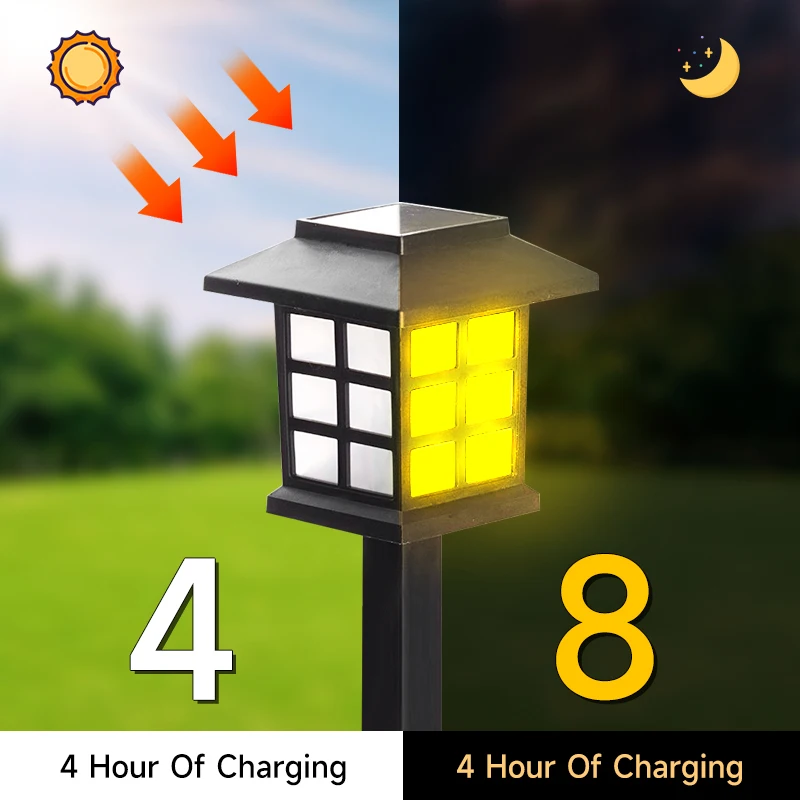 LED Solar Pathway Lamp Waterproof Outdoor Lawn Light Garden Patio Decor Landscape Energy Lighting forWalkway Yard Led Solar Lamp