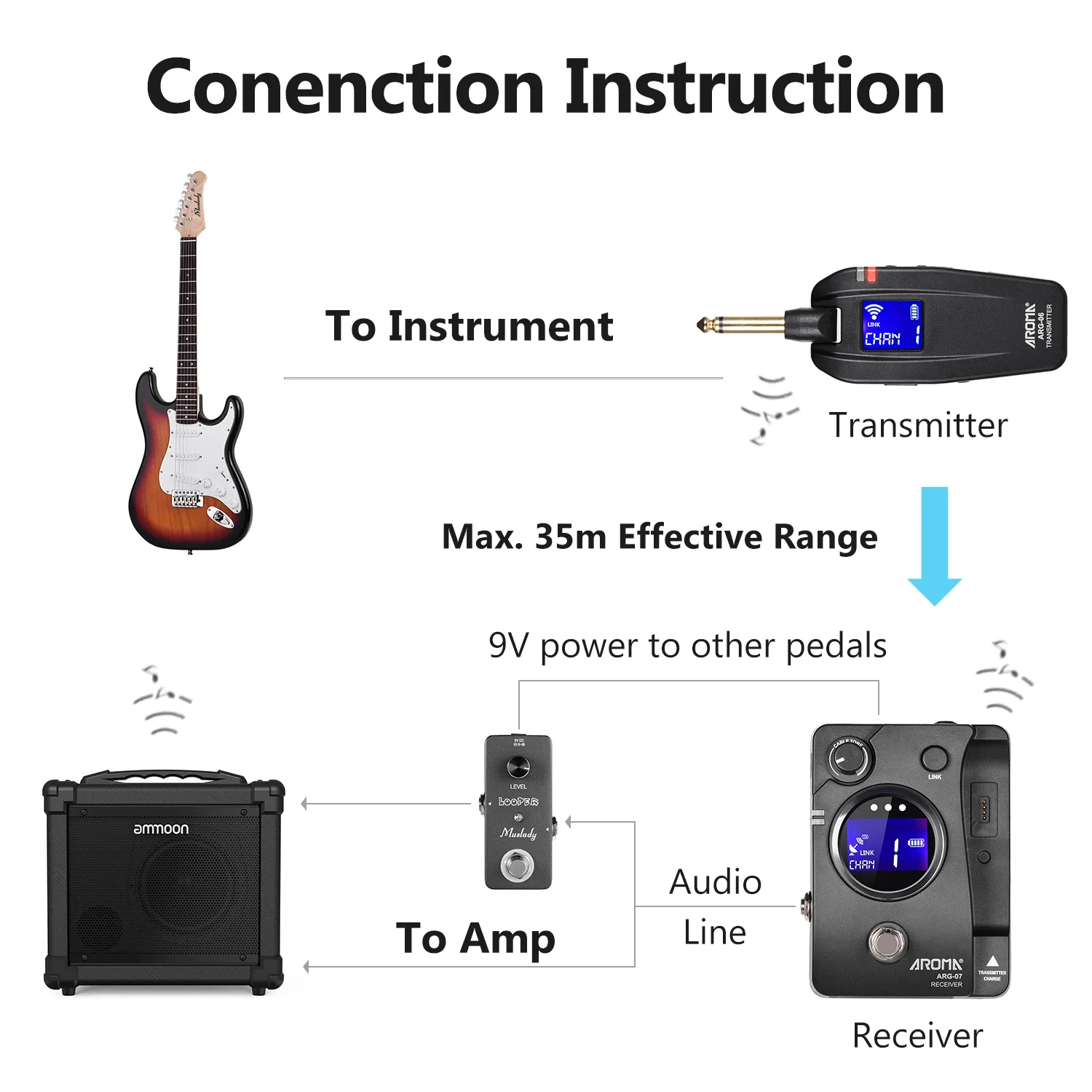 أروما ARG-07 نظام نقل لاسلكي للجيتار شاشة LCD ذات 4 قنوات نطاق 35 مترًا - ملحقات الجيتار