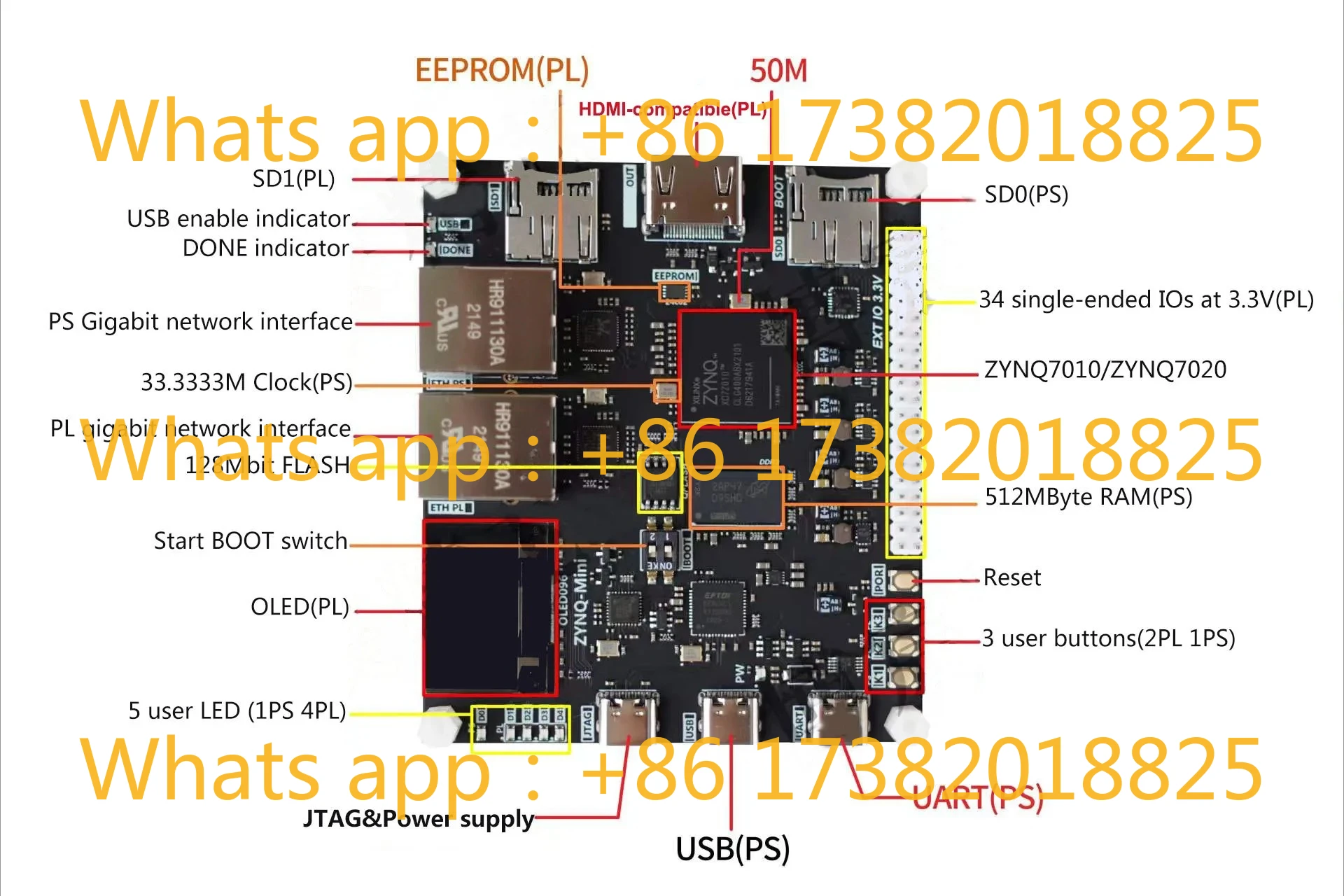 FPGA SoC Development Board for ZYNQ-7000 Series XC7Z010/XC7Z020 Chip, dual Gigabit LAN ports