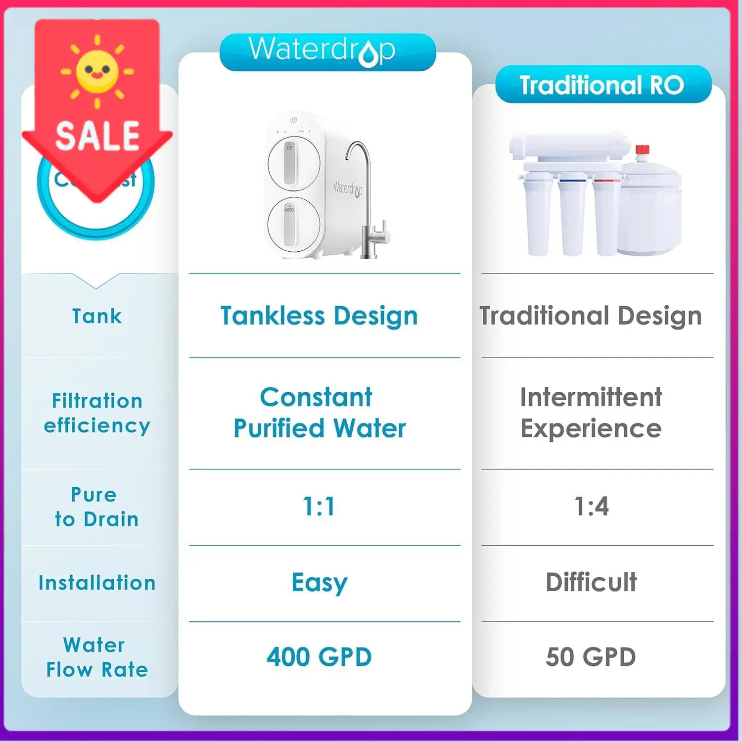 Sale Price G2 Rever…