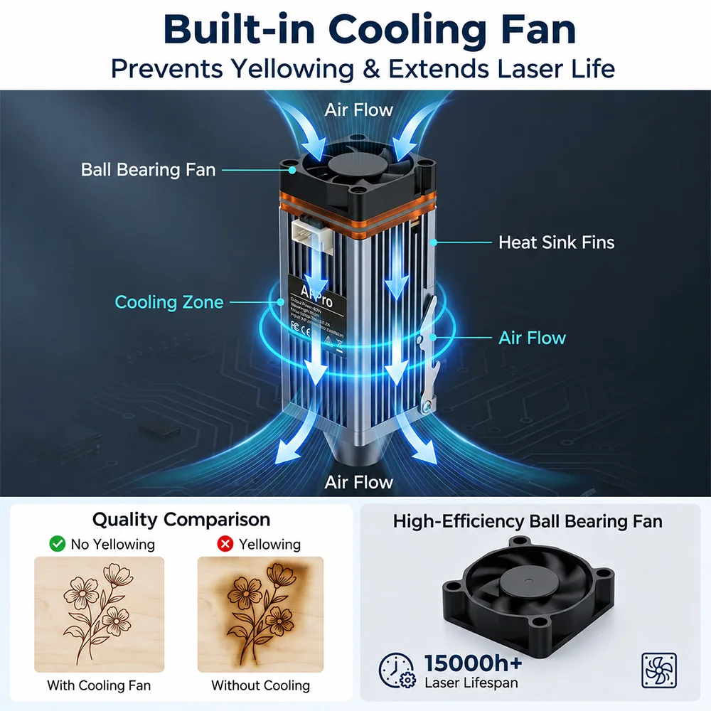 Carverall A1PRO 10W Laser Engraver with HD Camera, Class 1 Enclosed Desktop Cutter, 15000mm/min Plug & Play, WiFi App Control, for Wood Leather Acrylic Painted Metal, 3-Level Height, Home DIY Small Business view 7