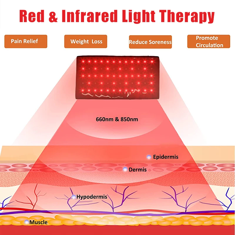 LED Arms Slimer Pads 660nm850nm Near Infrared Red Light Therapy Device Red Light Wraps for Pain Relief Fat Burning Body Slimming