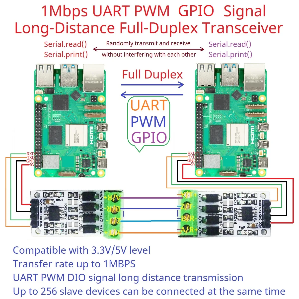 3.3V 5V UART PWM GPIO Digital Signal Full-Duplex Transceiver RS232 TTL to RS422 Converter Module for Raspberry Pico Pi Zero W