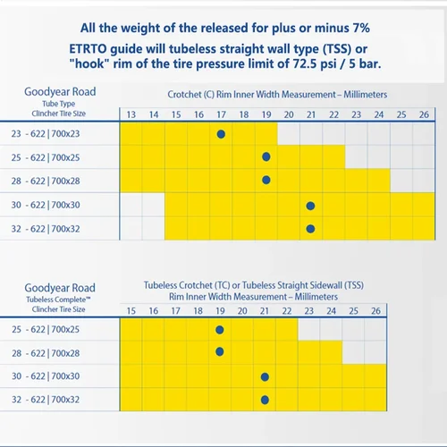 Imagen 2 del producto Goodyear Eagle F1 neumáticos de bicicleta 700x2 5/700X28C tubo neumático de bicicleta de carretera 700C piezas de neumáticos de ciclismo de grava plegables antipinchazos