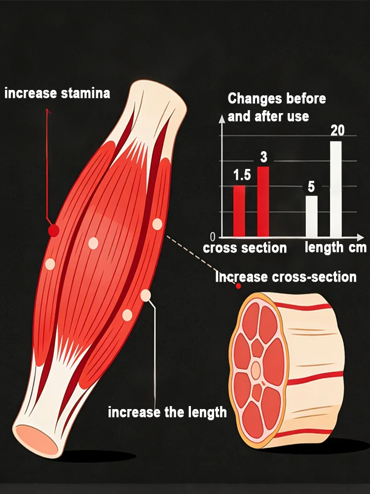Promouvoir la circulation, l'essence naturelle, le soin du corps et vous rend plus attrayant