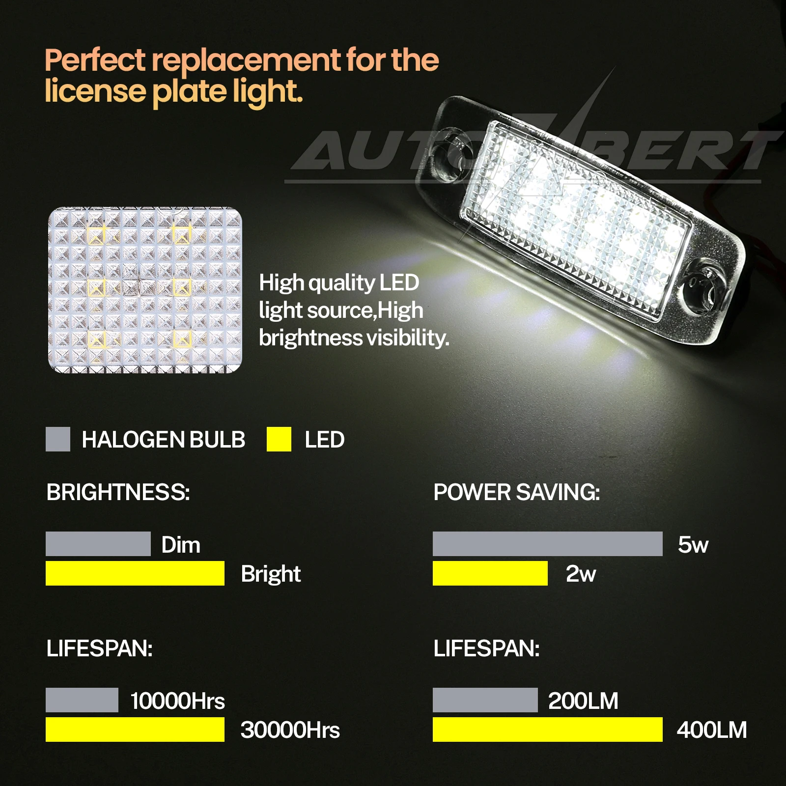 2Pcs LED License Number Plate Light For Hyundai Tucson Sonata Elantra Kona Kia Sportage Sorento 12V White Light Error Free 6500K