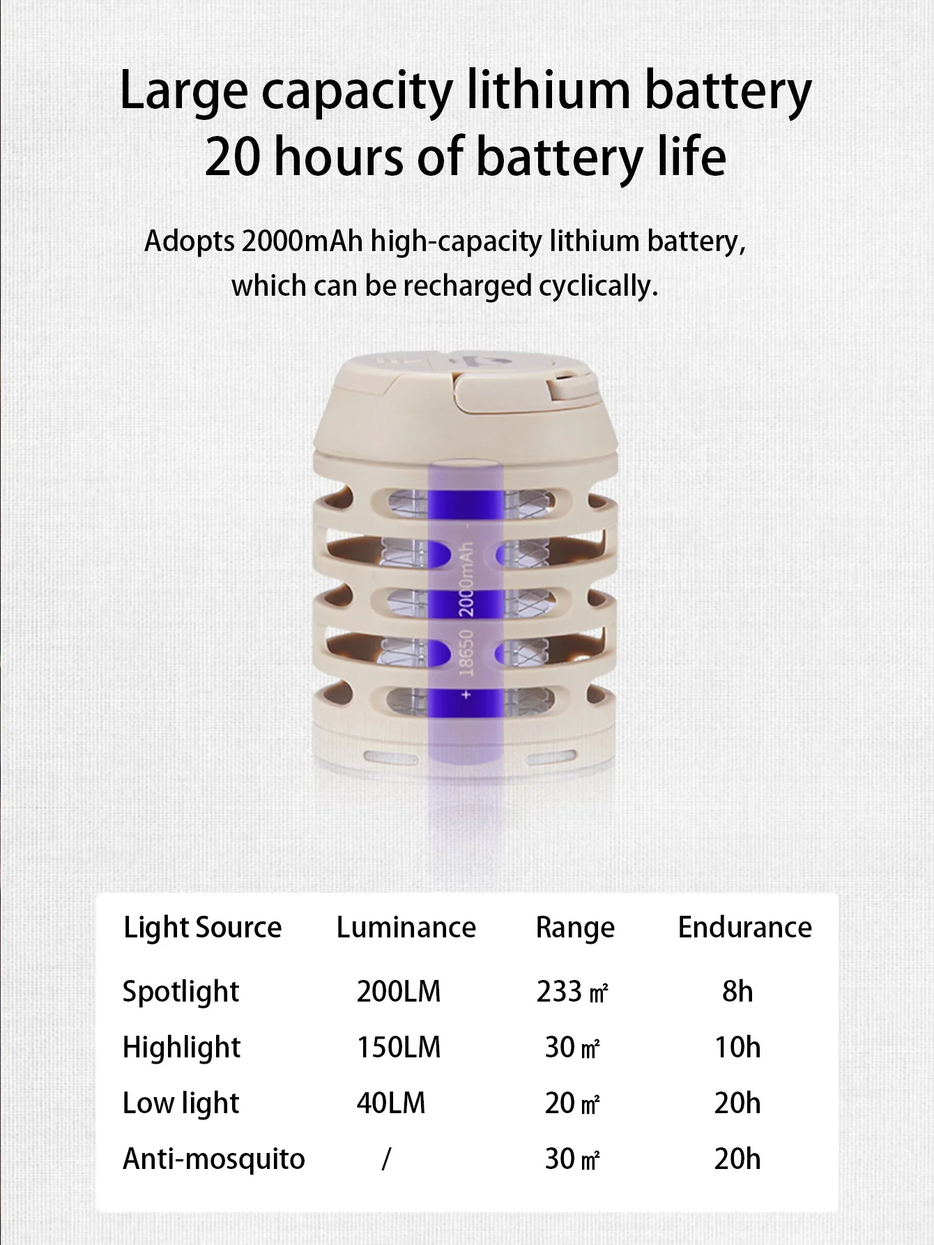 Naturehike Mückenvernichter für den Außenbereich, elektrischer Insektenvernichter, IP44, Mückenfalle, Licht, UV-Lockstofffänger – Detail 2