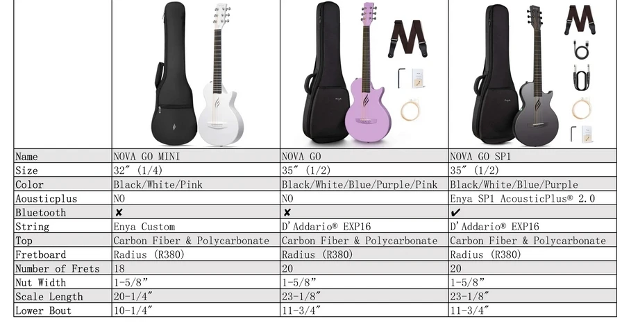 Guitarra Elétrica Enya NOVA GO SP1 em Fibra de Carbono Inteligente