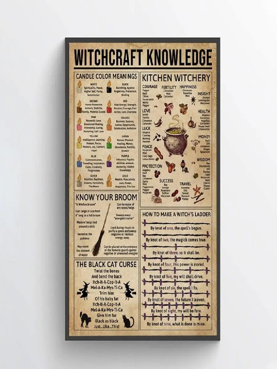 Fun Witchcraft Knowledge Posters  Witches Magic Canvas Painting HD Print  Kitchen Wall Art Picture  Halloween Home Decor  Wall D