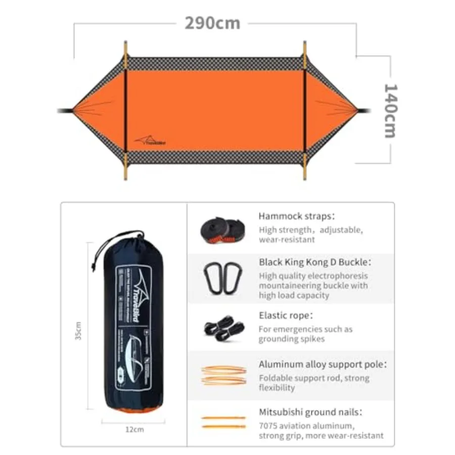 description