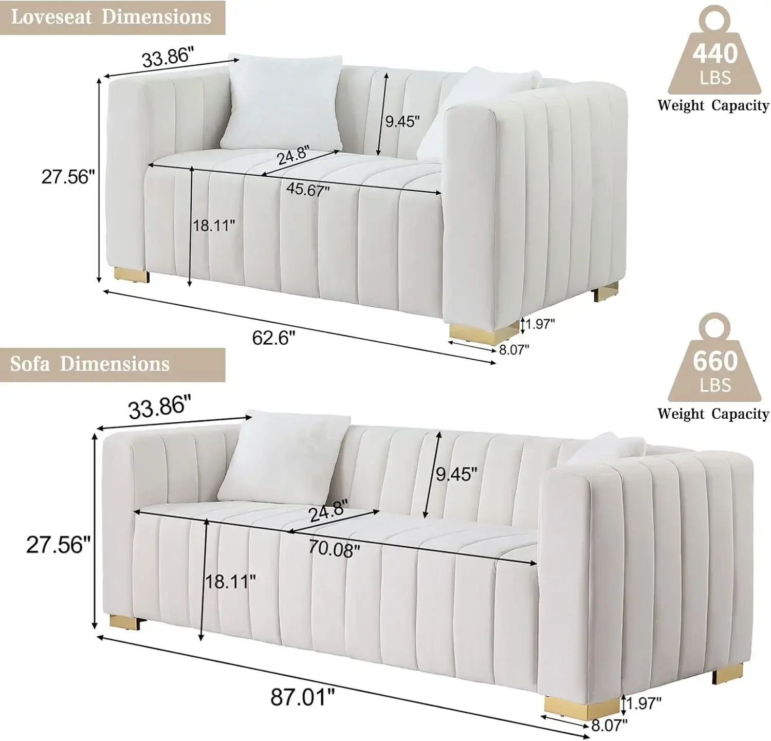 2 Piece Living Room Furniture Set, Including Loveseat and 3-Seater Sofa Couch with Channel Tufted Velvet Fabric