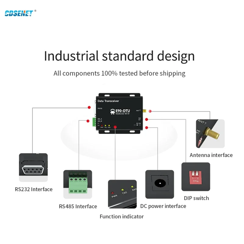 SX1262 SX1268 E90-DTU(400SL30) LoRa Relay 30dBm RS232 RS485 433MHz 470MHz Modbus Receiver LBT RSSI Wireless RF Transceiver